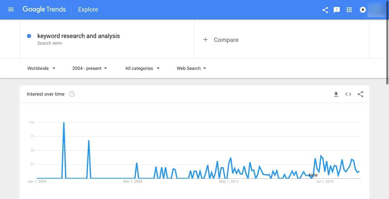 Google Trends screenshot