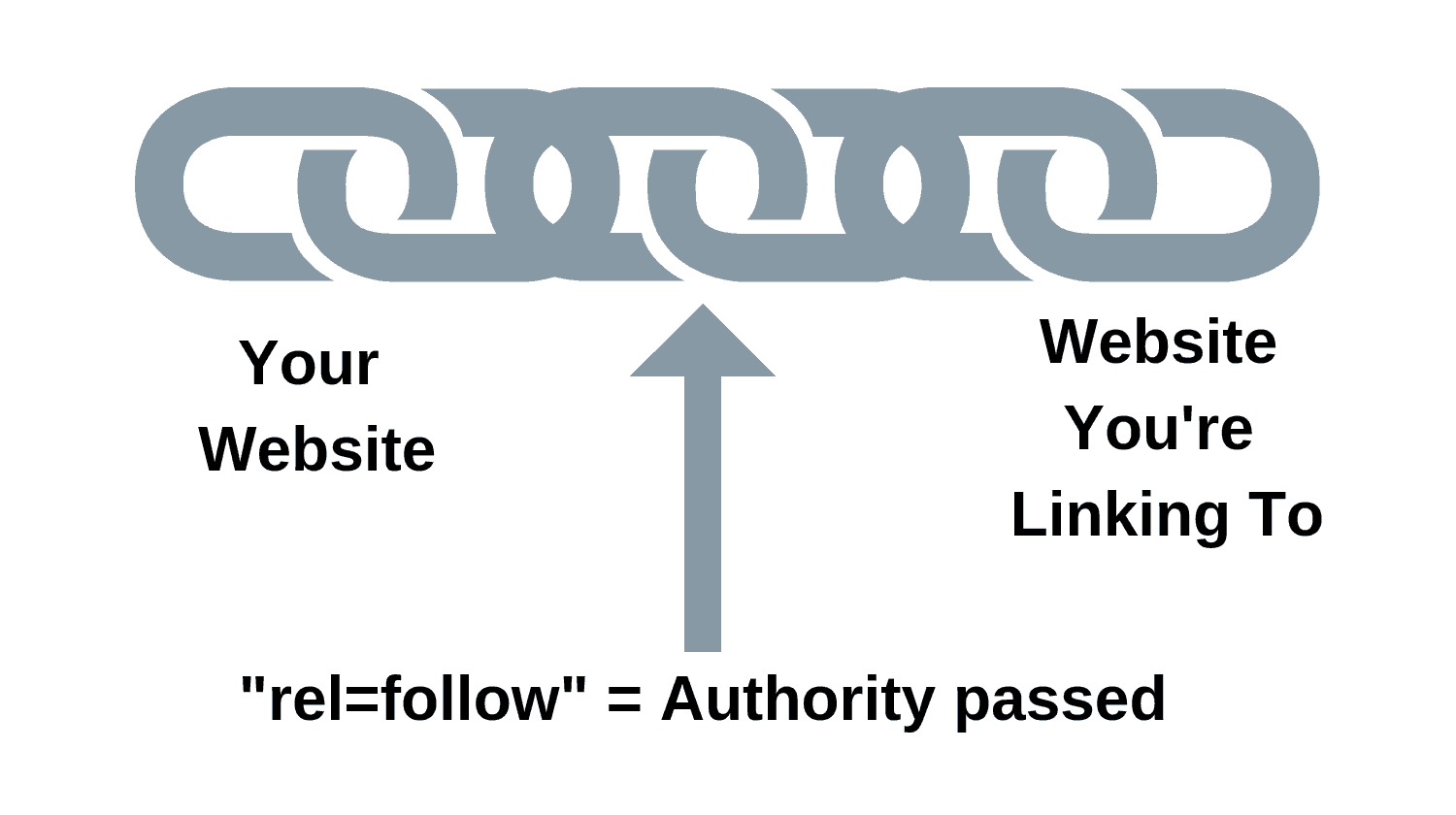 Image depicting a follow link